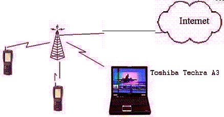 mobile network